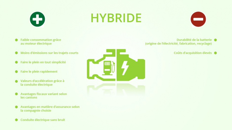Hybride : les différents niveaux